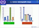 국민연금 - 정책집행 과정상의 불응 중심으로 17페이지
