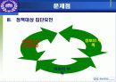 국민연금 - 정책집행 과정상의 불응 중심으로 20페이지