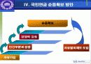 국민연금 - 정책집행 과정상의 불응 중심으로 21페이지