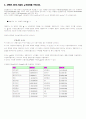 포트폴리오와 CAPM의 실증분석 4페이지