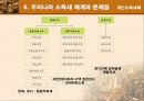 [공공경제학]우리나라의 개인소득세제 27페이지