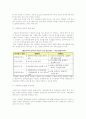 행정자치부의 성과관리 2페이지