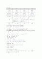 디지털방송과 아날로그방송의 비교 (2007년HDTV중심으로) 3페이지