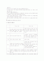위 절제술 후 환자 식이 3페이지