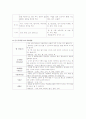 위 절제술 후 환자 식이 4페이지