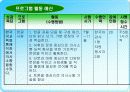 이주여성을 위한 취업훈련 프로그램 ppt 16페이지