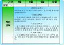 이주여성을 위한 취업훈련 프로그램 ppt 20페이지