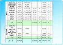 이주여성을 위한 취업훈련 프로그램 ppt 22페이지