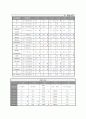 [NICU] VLBW, HRI, Prematurity case study 3페이지