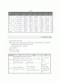 [NICU] VLBW, HRI, Prematurity case study 4페이지