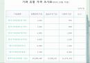 [건축]전남 나주 홍기창 가옥 34페이지