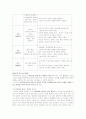 유아 다문화 교육과 반편견 교육에 대한 이론정리 7페이지