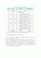 FTA자동차부문시스템다이내믹스 12페이지