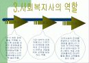 사회복지 실천현장 6페이지