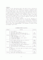 산재보험 재원의 조달과 관리방식 산재보험 전달체계 급여의 종류 9페이지