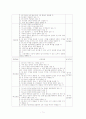 산재보험 재원의 조달과 관리방식 산재보험 전달체계 급여의 종류 11페이지