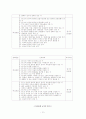 산재보험 재원의 조달과 관리방식 산재보험 전달체계 급여의 종류 12페이지