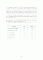 마케팅조사방법론 제출용 한글파일(인터넷쇼핑 소비자만족도 조사를 통한 향후 발전방안) 21페이지