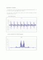 DSP Interpolation and decimation 1페이지