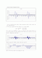 DSP Interpolation and decimation 4페이지