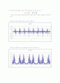 DSP Interpolation and decimation 7페이지
