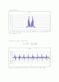 DSP Interpolation and decimation 14페이지