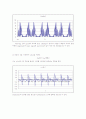 DSP Interpolation and decimation 15페이지