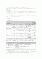 사회복지현장실습 지침서 29페이지