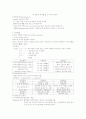무의식환자간호 5페이지