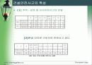 건 설 안 전 10페이지