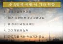 주5일제 근무가 인사관리에 미치는 영향 19페이지