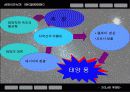 항공우주공학 태양풍 8페이지