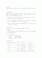 착이온의 종류 조사 1페이지
