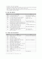 애니메이션 산업의 현황 4페이지