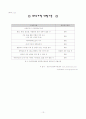 [아동복지론] 우리나라 가정위탁서비스의 실제와 새로운 접근 15페이지