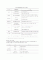 기업의 자원봉사 7페이지
