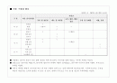 식품 구성탑 활동 2페이지