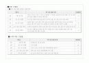 식품 구성탑 활동 3페이지