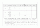 식품 구성탑 활동 5페이지