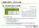 미샤의 초저가 마케팅 전략에 대한 모든 것(swot, stp 방안 등등 제안) 파워포인트 17페이지