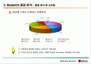 미샤의 초저가 마케팅 전략에 대한 모든 것(swot, stp 방안 등등 제안) 파워포인트 48페이지