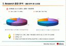 미샤의 초저가 마케팅 전략에 대한 모든 것(swot, stp 방안 등등 제안) 파워포인트 51페이지