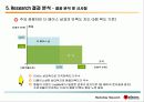 미샤의 초저가 마케팅 전략에 대한 모든 것(swot, stp 방안 등등 제안) 파워포인트 54페이지
