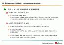 미샤의 초저가 마케팅 전략에 대한 모든 것(swot, stp 방안 등등 제안) 파워포인트 59페이지