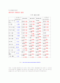 환경오염사례 조사와 고찰 19페이지