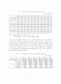 [A+평가 레포트]한미 FTA 체결시 농업부문에 미치는 영향과 대응방안 4페이지