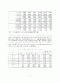 [A+평가 레포트]한미 FTA 체결시 농업부문에 미치는 영향과 대응방안 5페이지