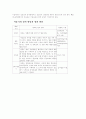 아동 성교육 2페이지