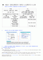 서울시 교통쳬계 개편과 신교통카드시스템 1페이지