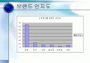우리나라 소주 시장 분석 9페이지
